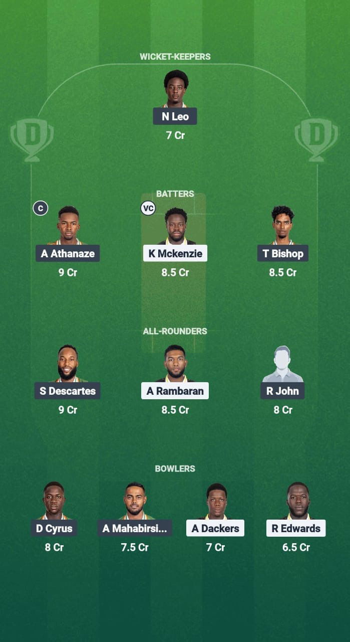 Leeward Islands vs Windward Islands cricket rivalry