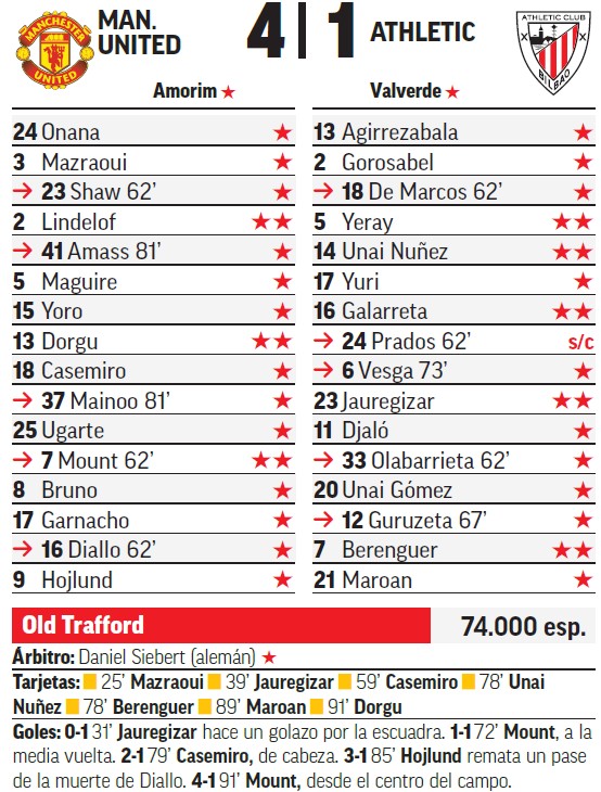 Escena del partido Manchester United vs Athletic Bilbao en la Europa League 2025