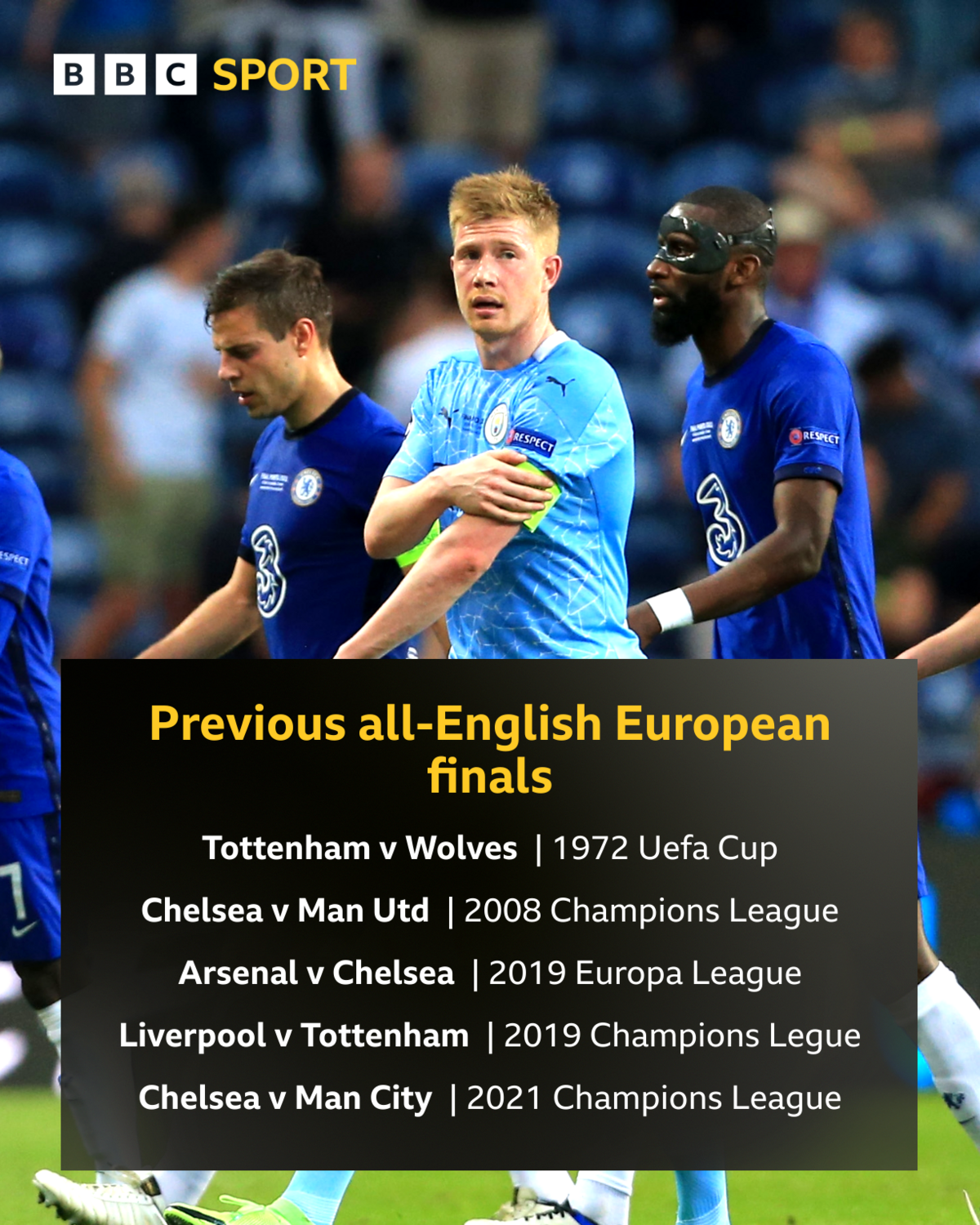 Manchester United and Tottenham meet in the Europa League final 2025