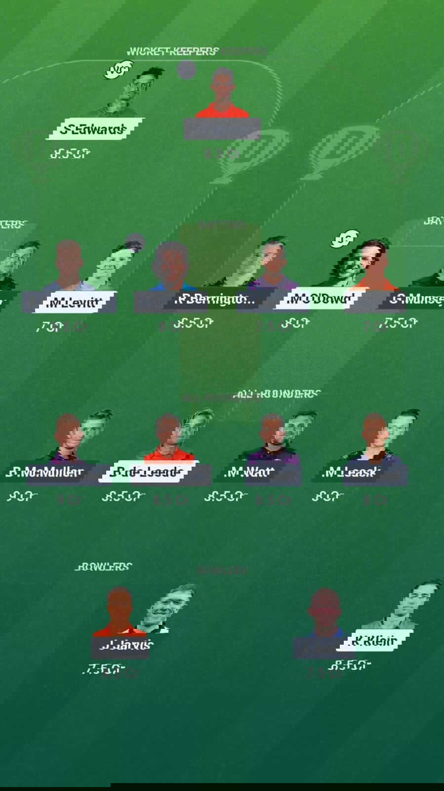 ER-W vs WT-W match preview – ECS-W T10 Jersey 2025