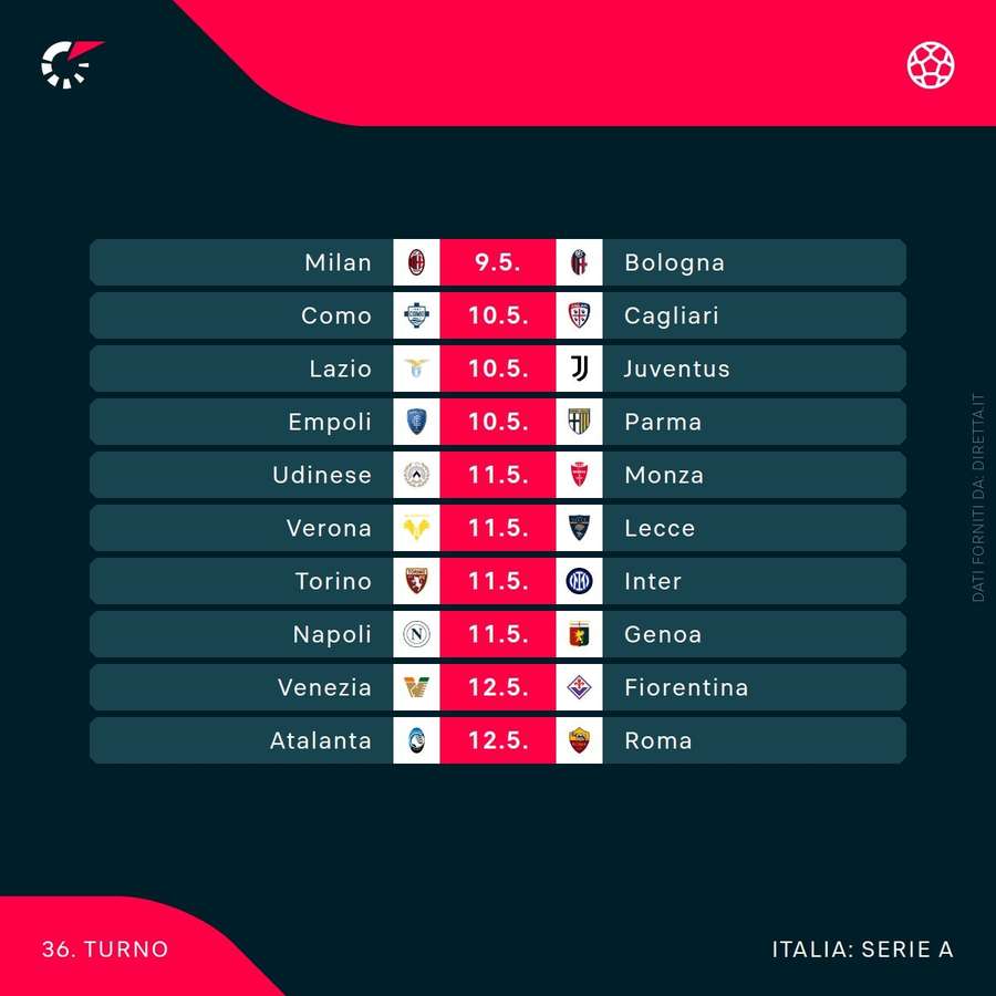 Azioni salienti della 36ª giornata di Serie A