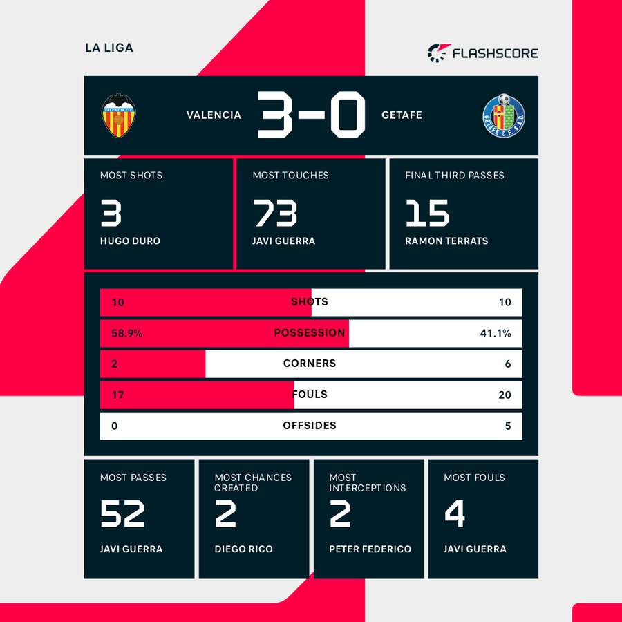 Valencia vs Getafe match action—players compete for the ball in La Liga clash