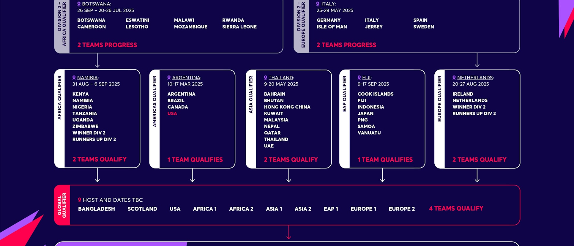 Nepal Women vs Hong Kong Women: Asia Qualifier Clash Preview, Squads, and Where to Watch
