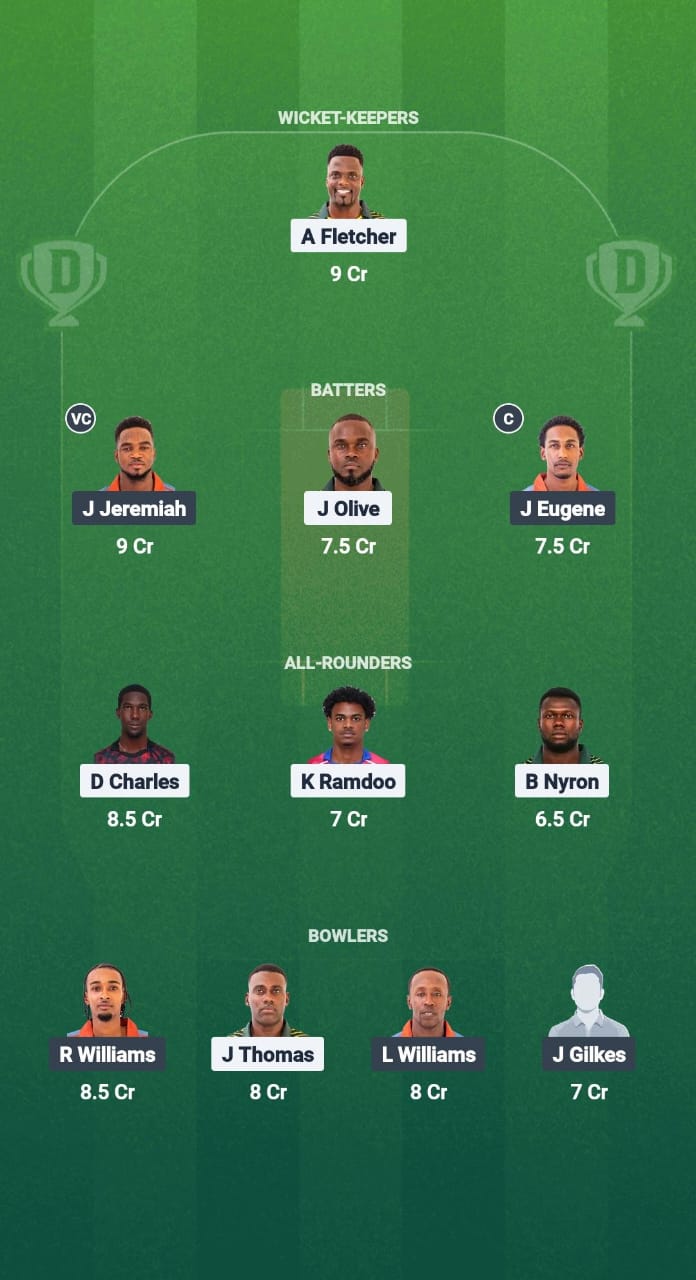 Team captains line up before a West Indies T10 Spice Isle 2025 match