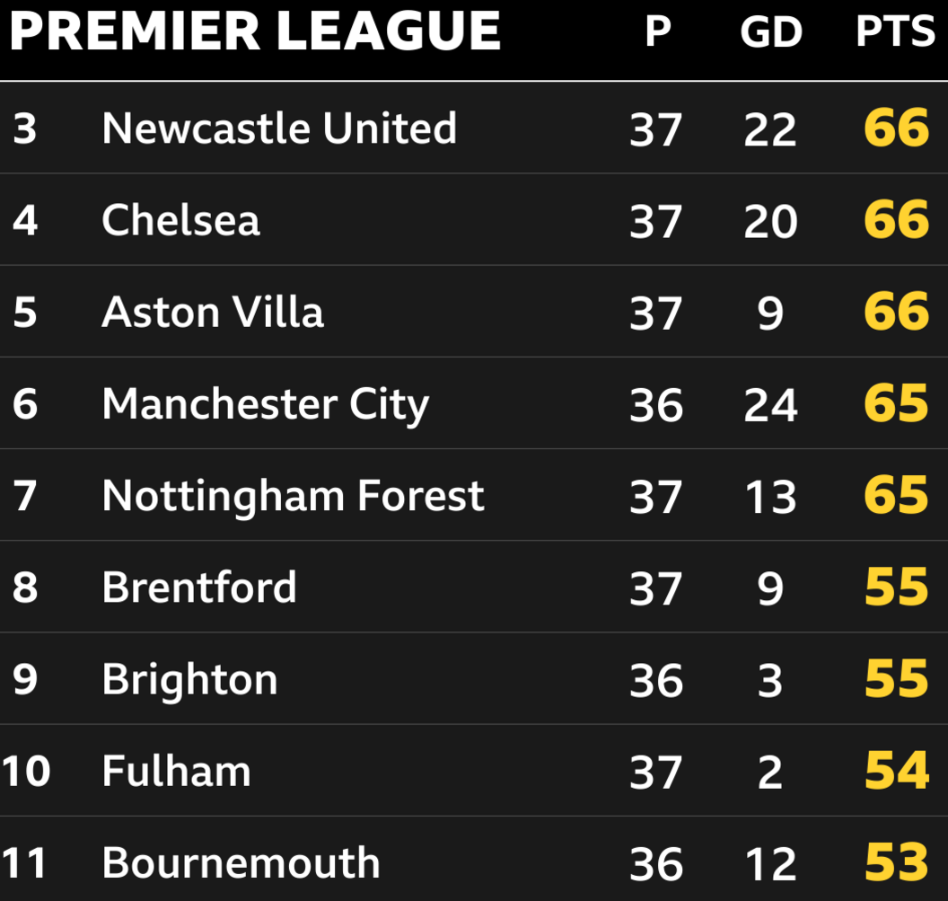 Newcastle United Premier League action