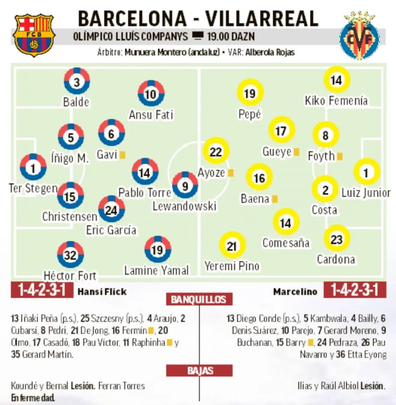 Celebración de gol en el Barcelona vs Villarreal