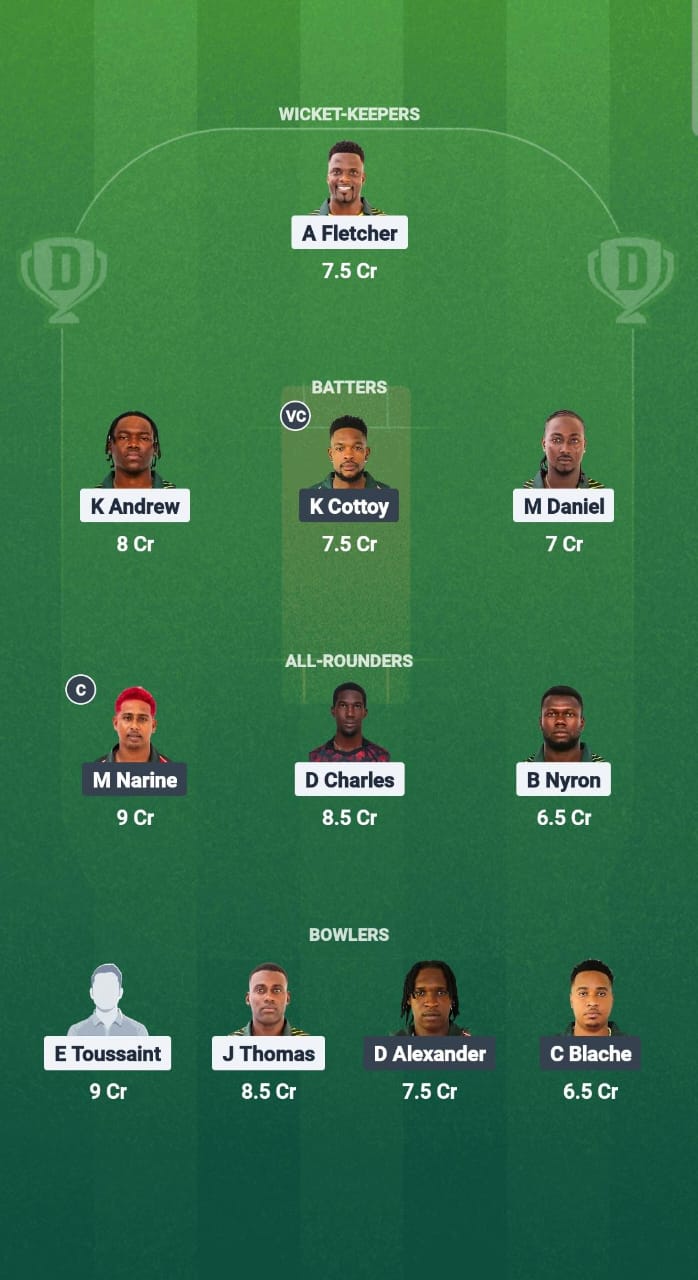 Players competing at West Indies T10 Spice Isle 2025