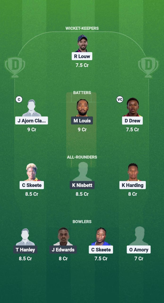 Cool and Smooth T20 Cricket Action