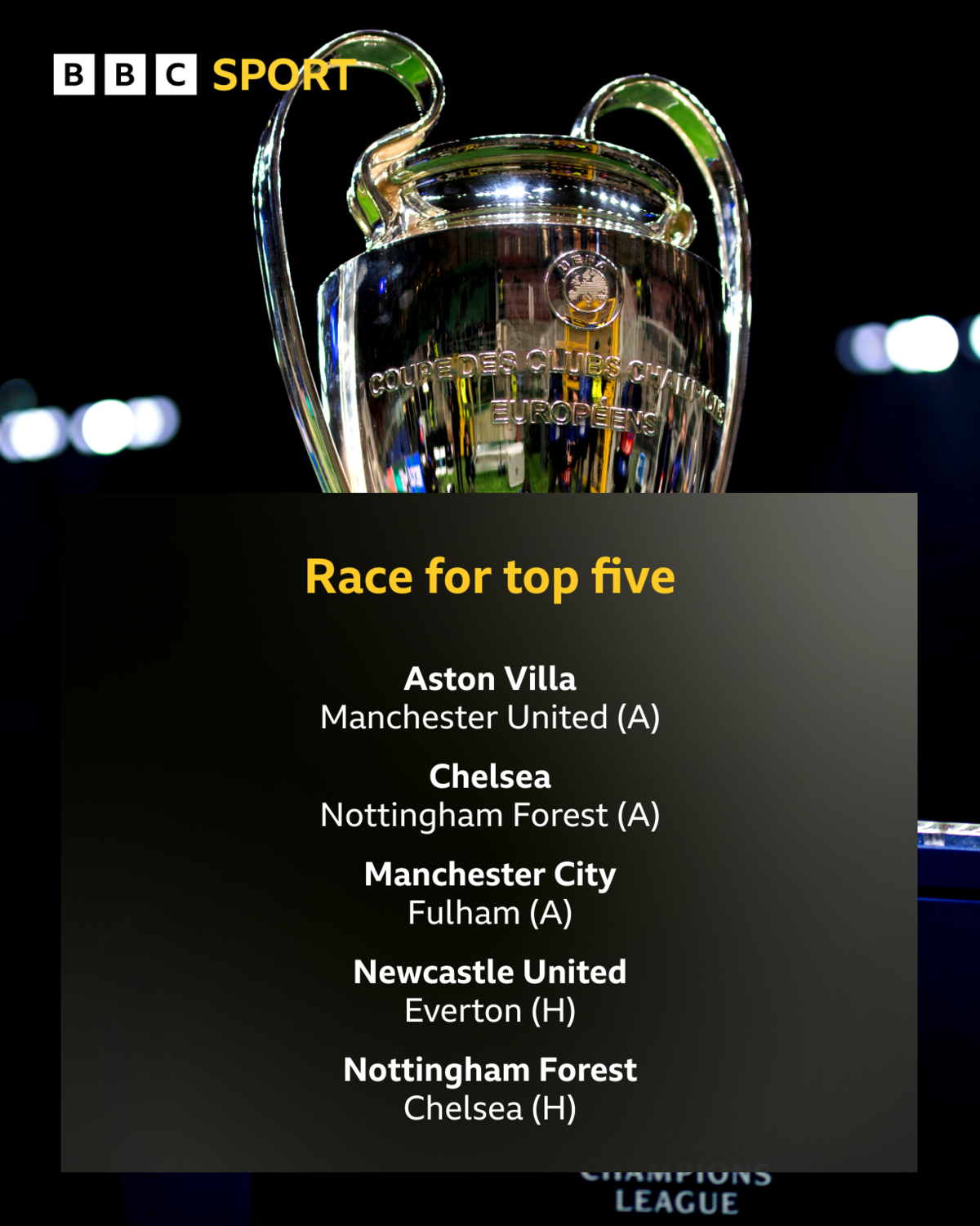 Premier League players vying for UEFA Conference League qualification